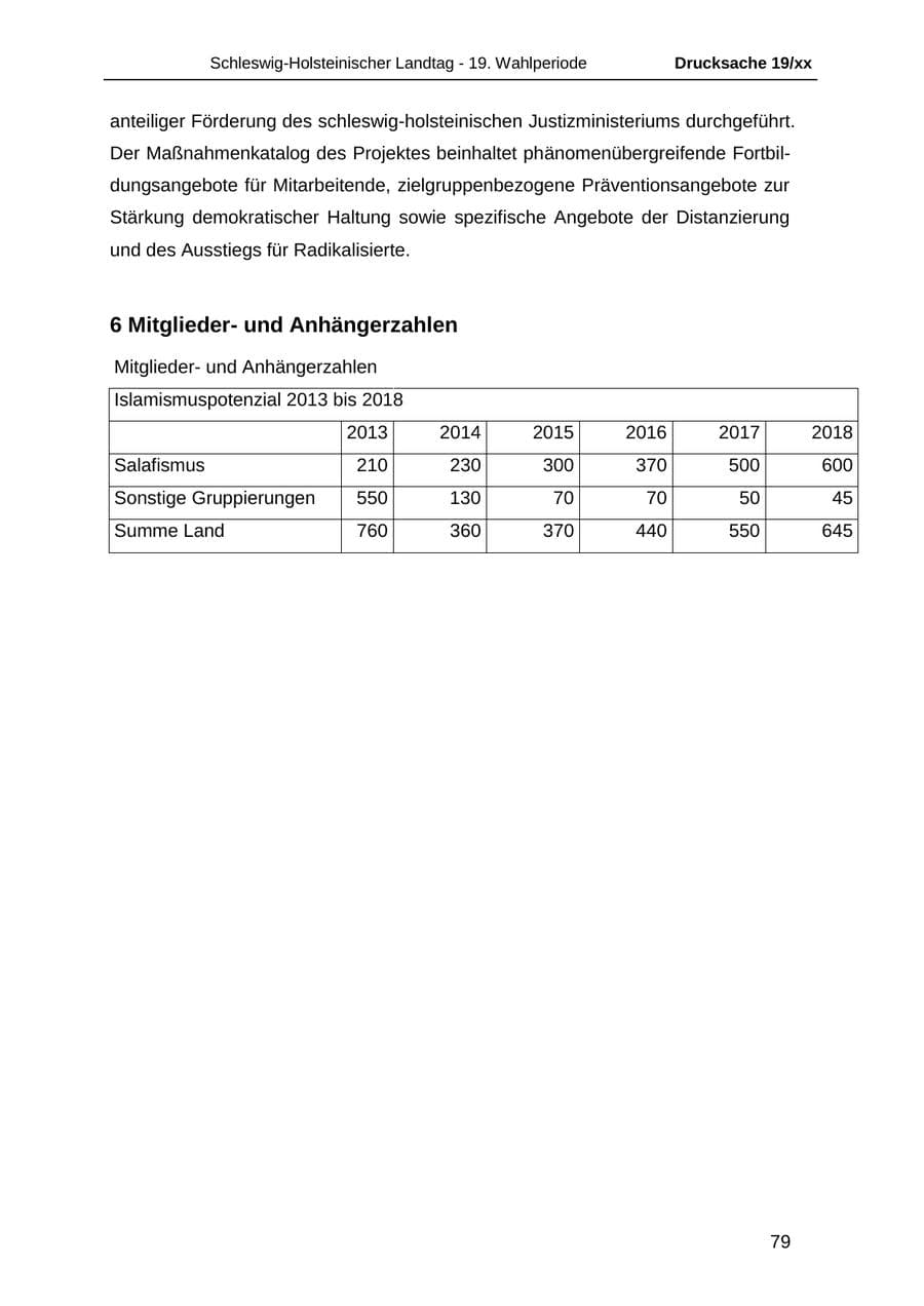 Seite 91 des Verfassungsschutzbericht 2018 Schleswig-Holstein