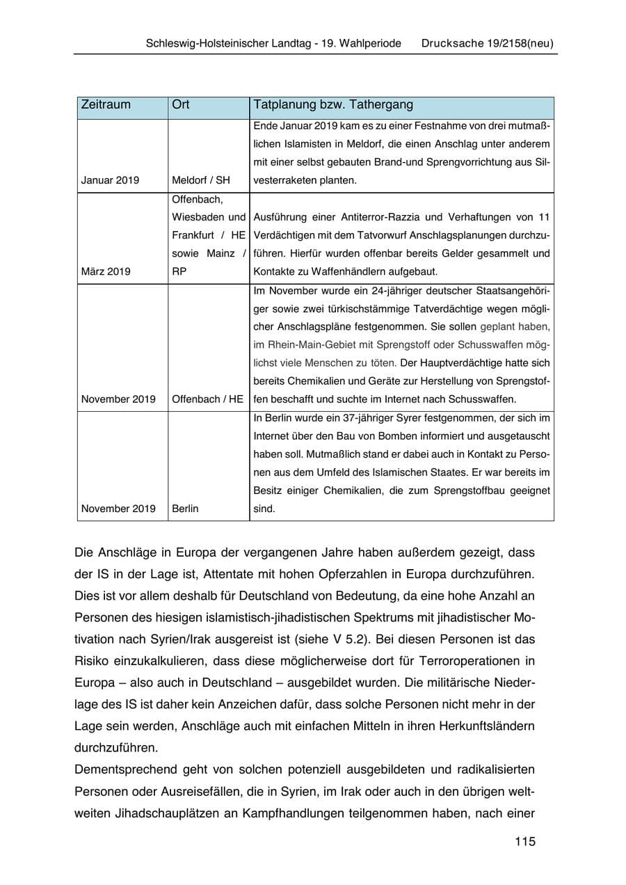 Seite 129 des Verfassungsschutzbericht 2019 Schleswig-Holstein