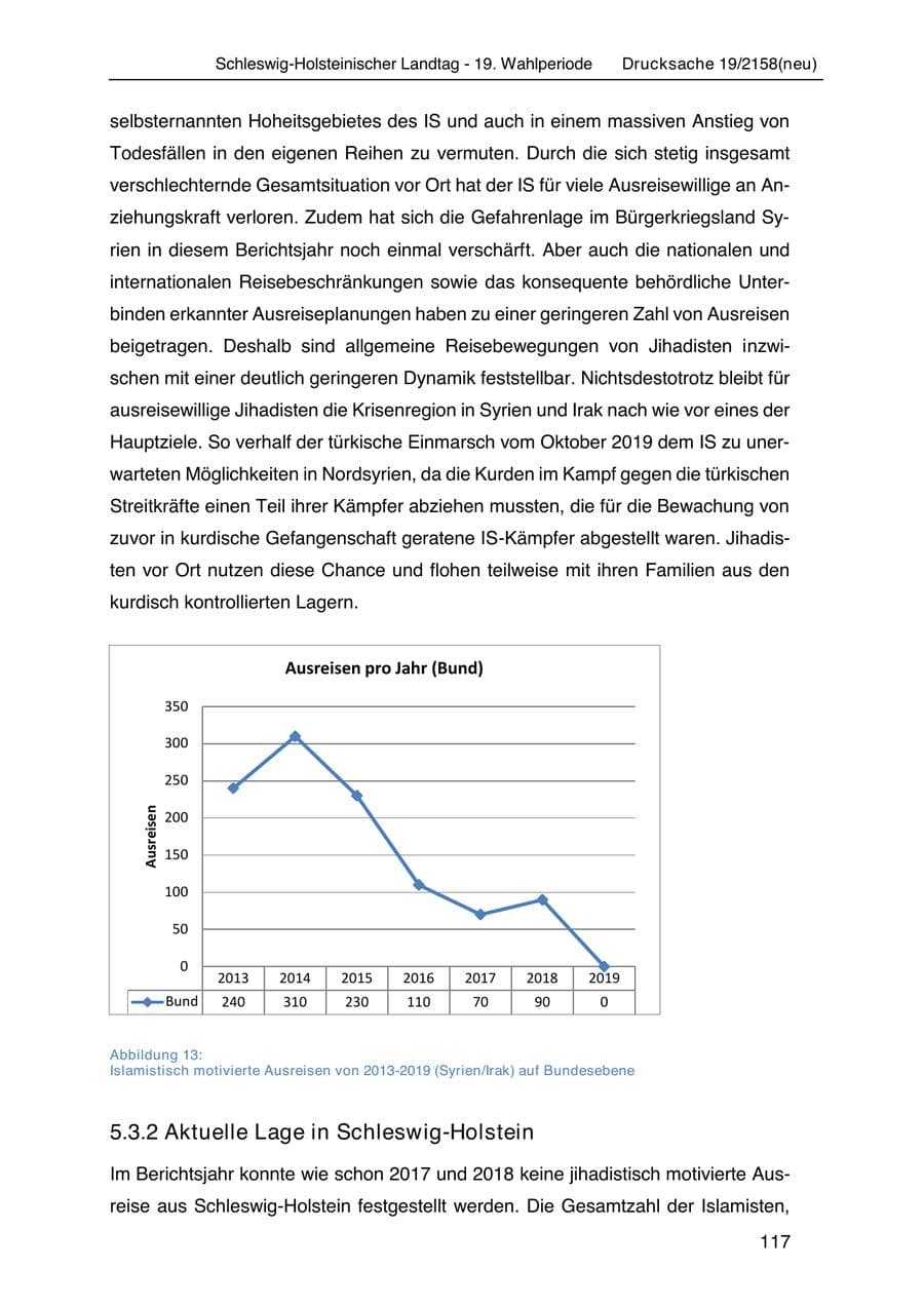 Seite 131 des Verfassungsschutzbericht 2019 Schleswig-Holstein