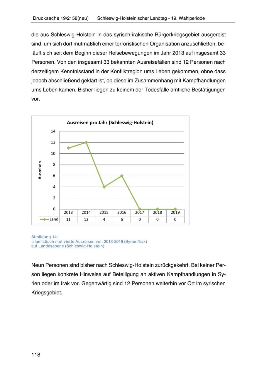 Seite 132 des Verfassungsschutzbericht 2019 Schleswig-Holstein