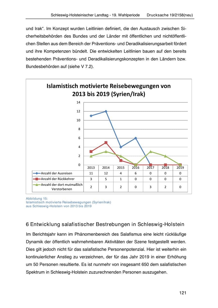 Seite 135 des Verfassungsschutzbericht 2019 Schleswig-Holstein