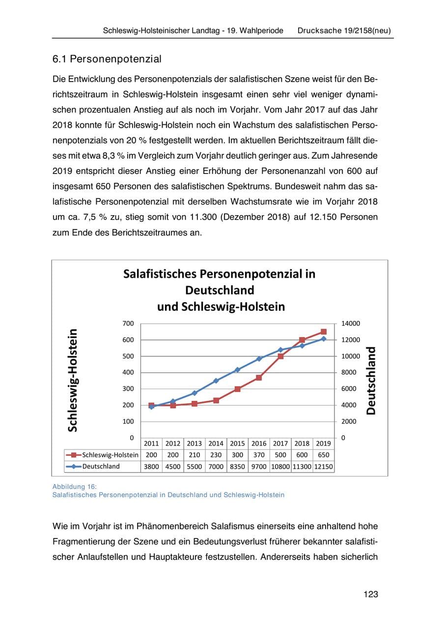 Seite 137 des Verfassungsschutzbericht 2019 Schleswig-Holstein