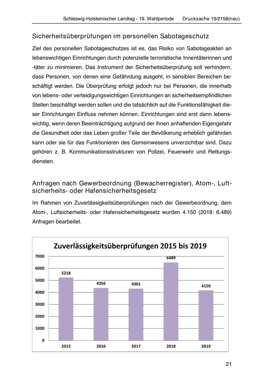 Seite 35 des Verfassungsschutzbericht 2019 Schleswig-Holstein
