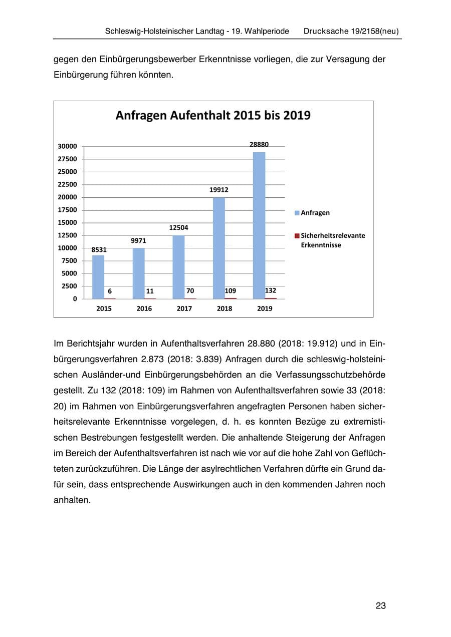 Seite 37 des Verfassungsschutzbericht 2019 Schleswig-Holstein