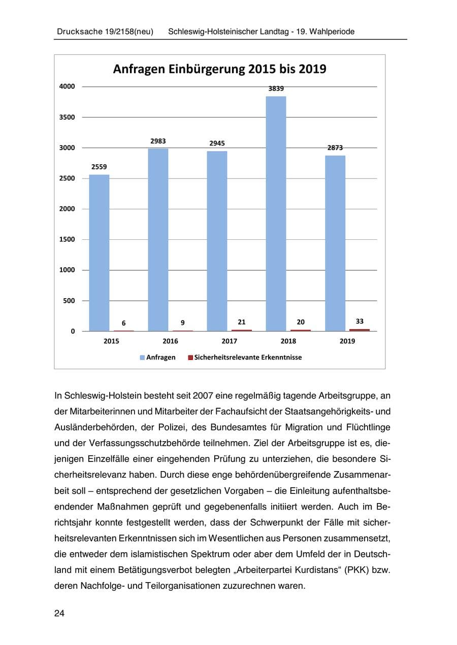 Seite 38 des Verfassungsschutzbericht 2019 Schleswig-Holstein