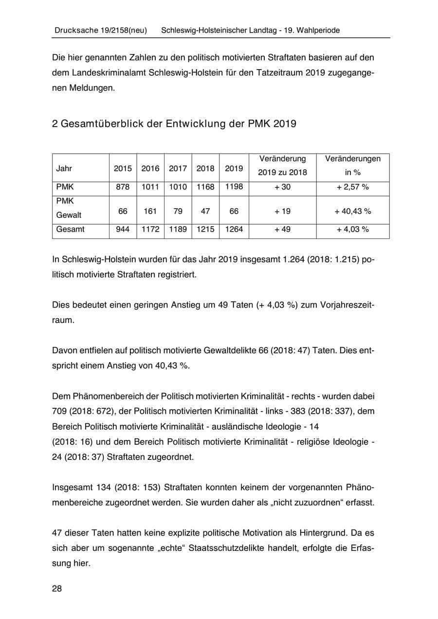 Seite 42 des Verfassungsschutzbericht 2019 Schleswig-Holstein