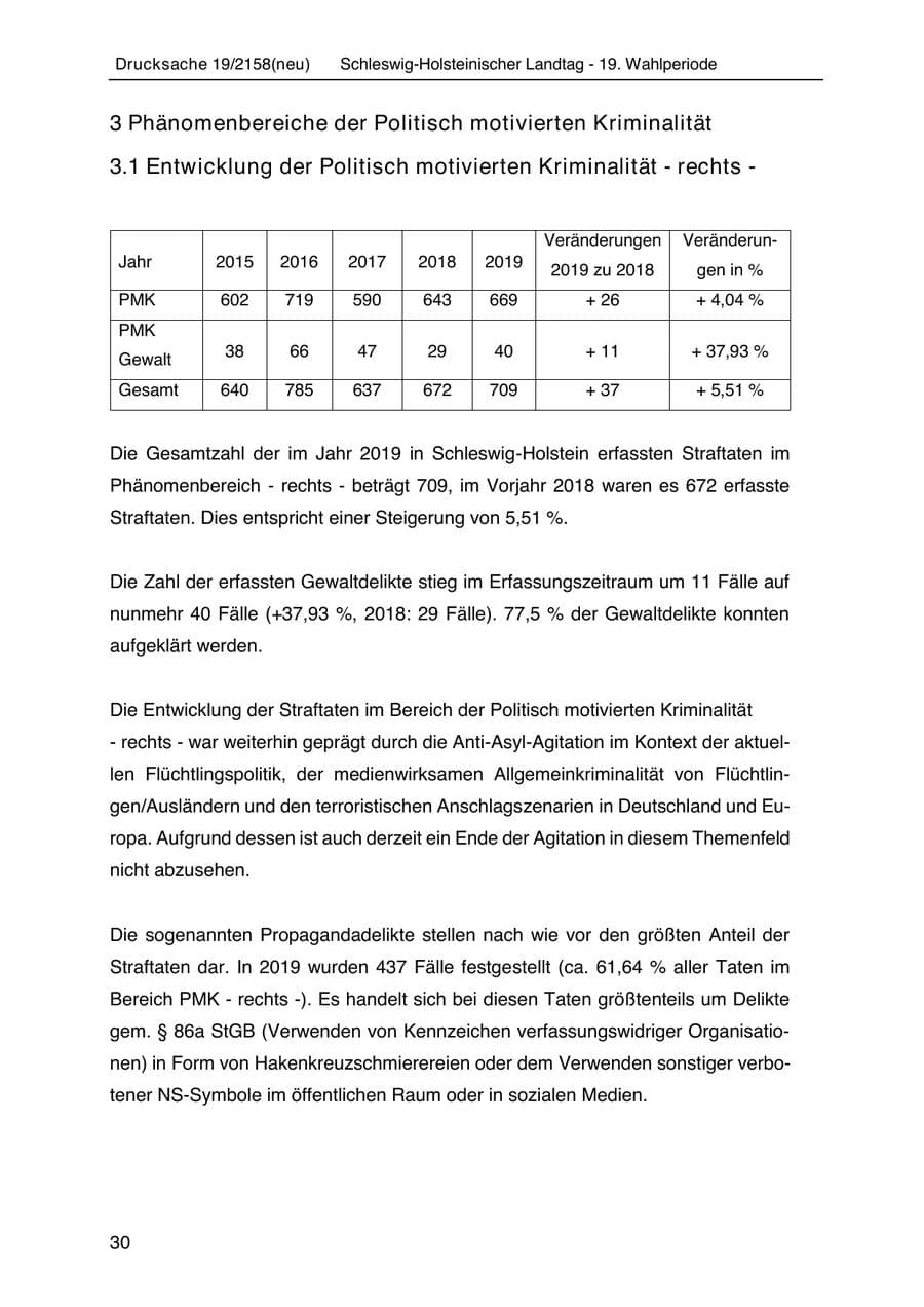 Seite 44 des Verfassungsschutzbericht 2019 Schleswig-Holstein