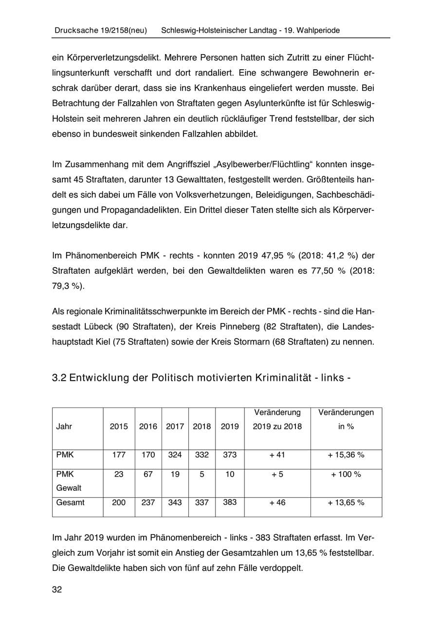 Seite 46 des Verfassungsschutzbericht 2019 Schleswig-Holstein