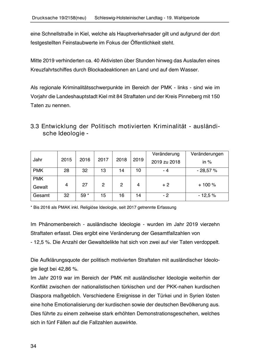 Seite 48 des Verfassungsschutzbericht 2019 Schleswig-Holstein