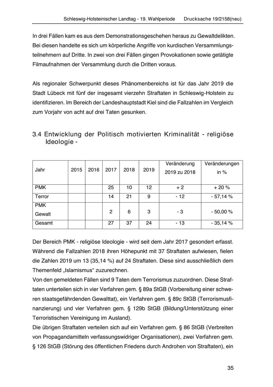 Seite 49 des Verfassungsschutzbericht 2019 Schleswig-Holstein
