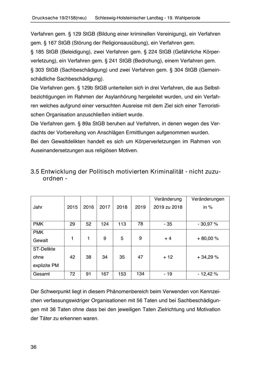 Seite 50 des Verfassungsschutzbericht 2019 Schleswig-Holstein