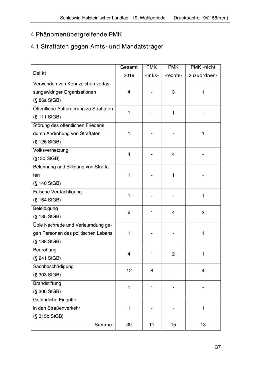 Seite 51 des Verfassungsschutzbericht 2019 Schleswig-Holstein