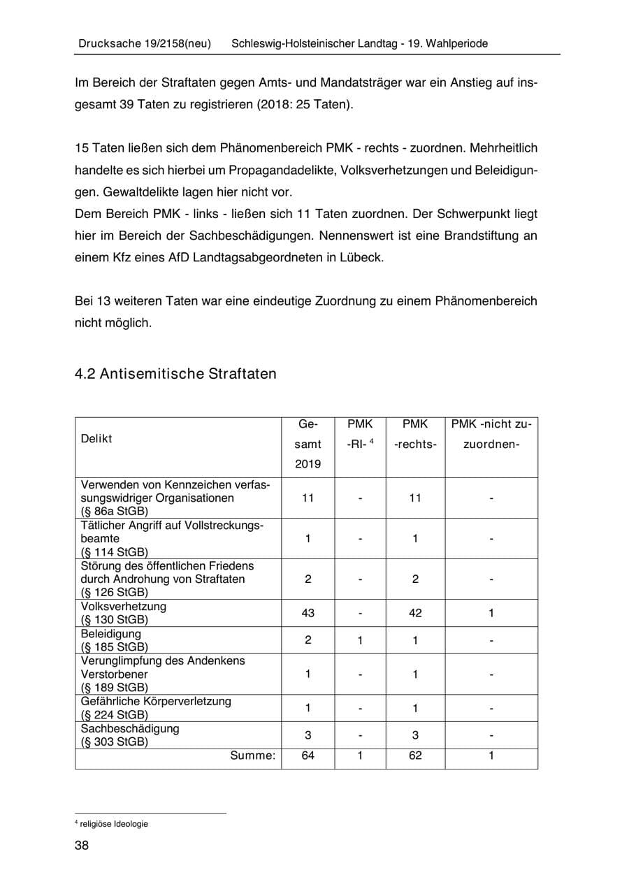 Seite 52 des Verfassungsschutzbericht 2019 Schleswig-Holstein