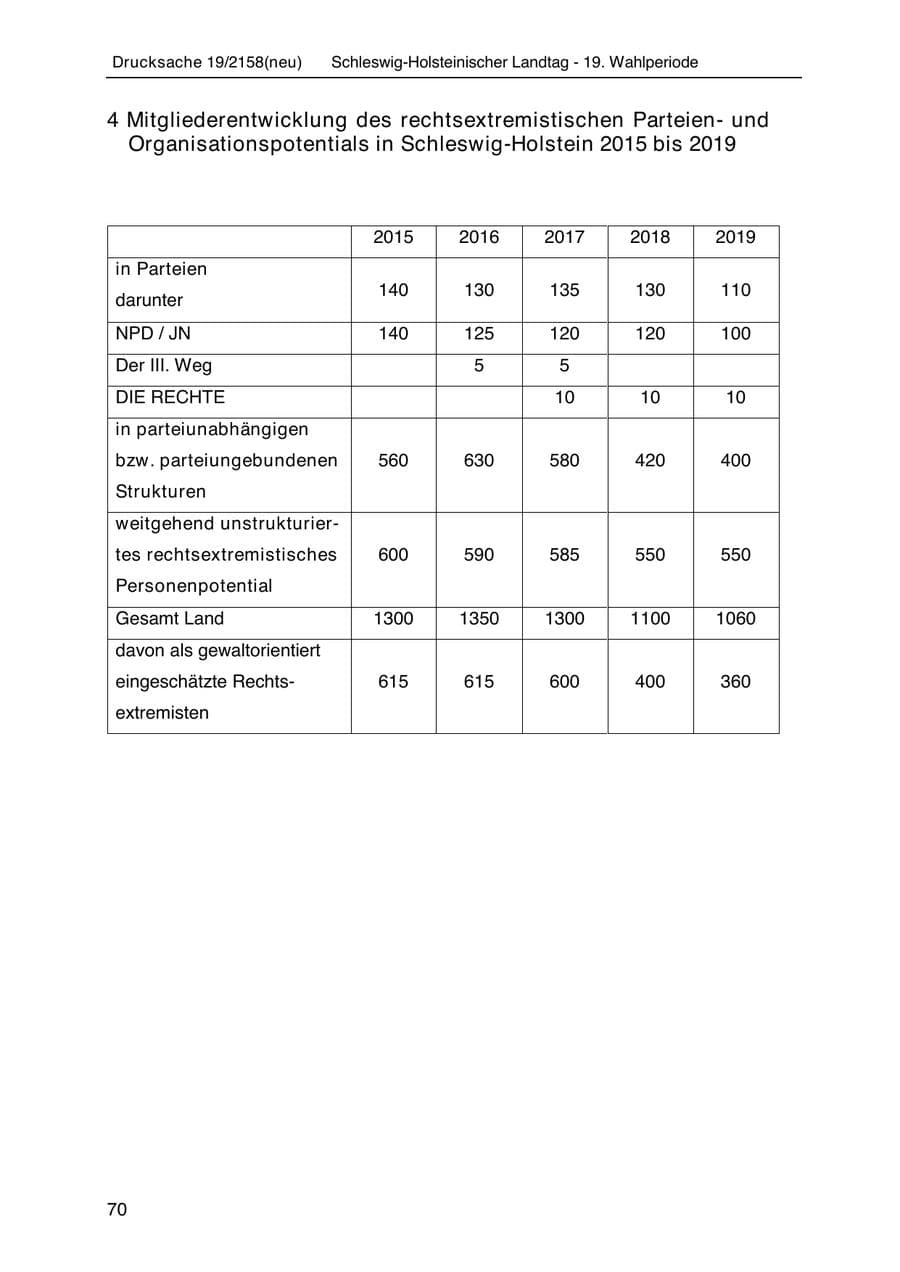 Seite 84 des Verfassungsschutzbericht 2019 Schleswig-Holstein