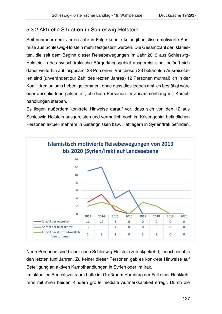 Seite 139 des Verfassungsschutzbericht 2020 Schleswig-Holstein