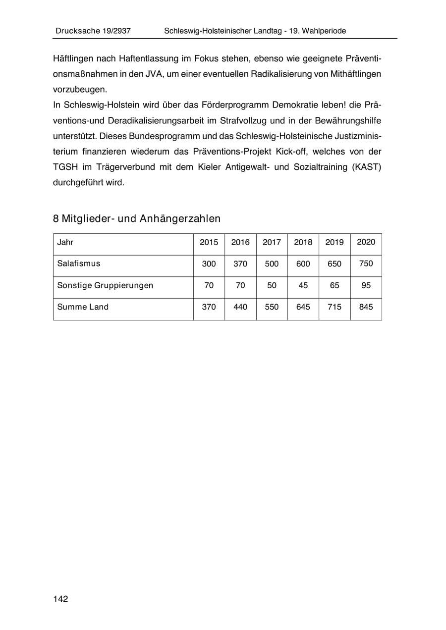 Seite 154 des Verfassungsschutzbericht 2020 Schleswig-Holstein