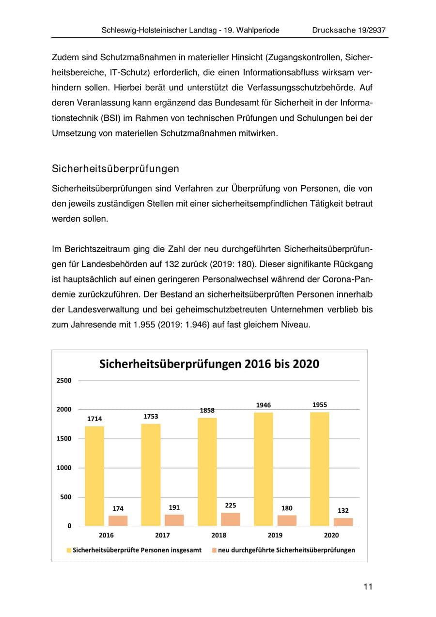 Seite 23 des Verfassungsschutzbericht 2020 Schleswig-Holstein
