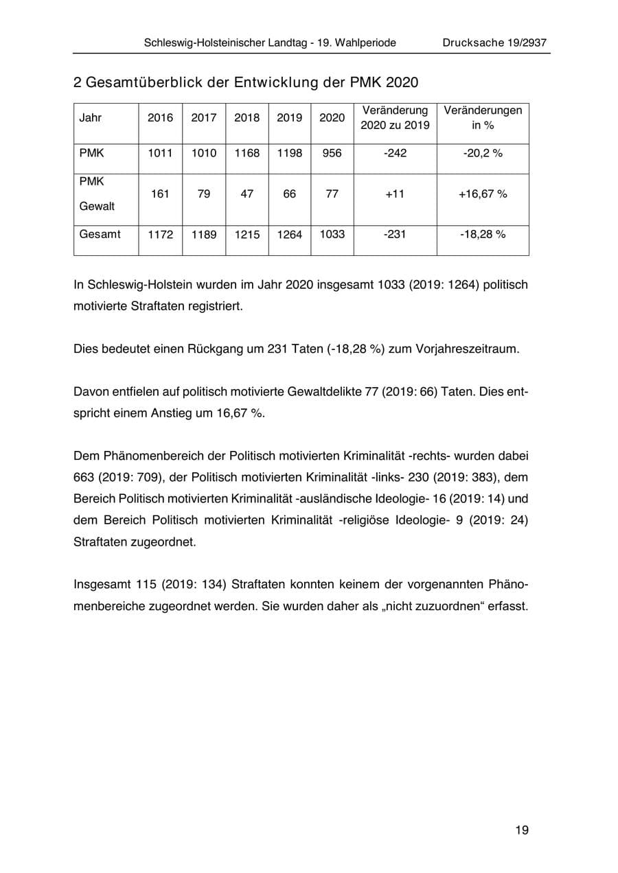 Seite 31 des Verfassungsschutzbericht 2020 Schleswig-Holstein