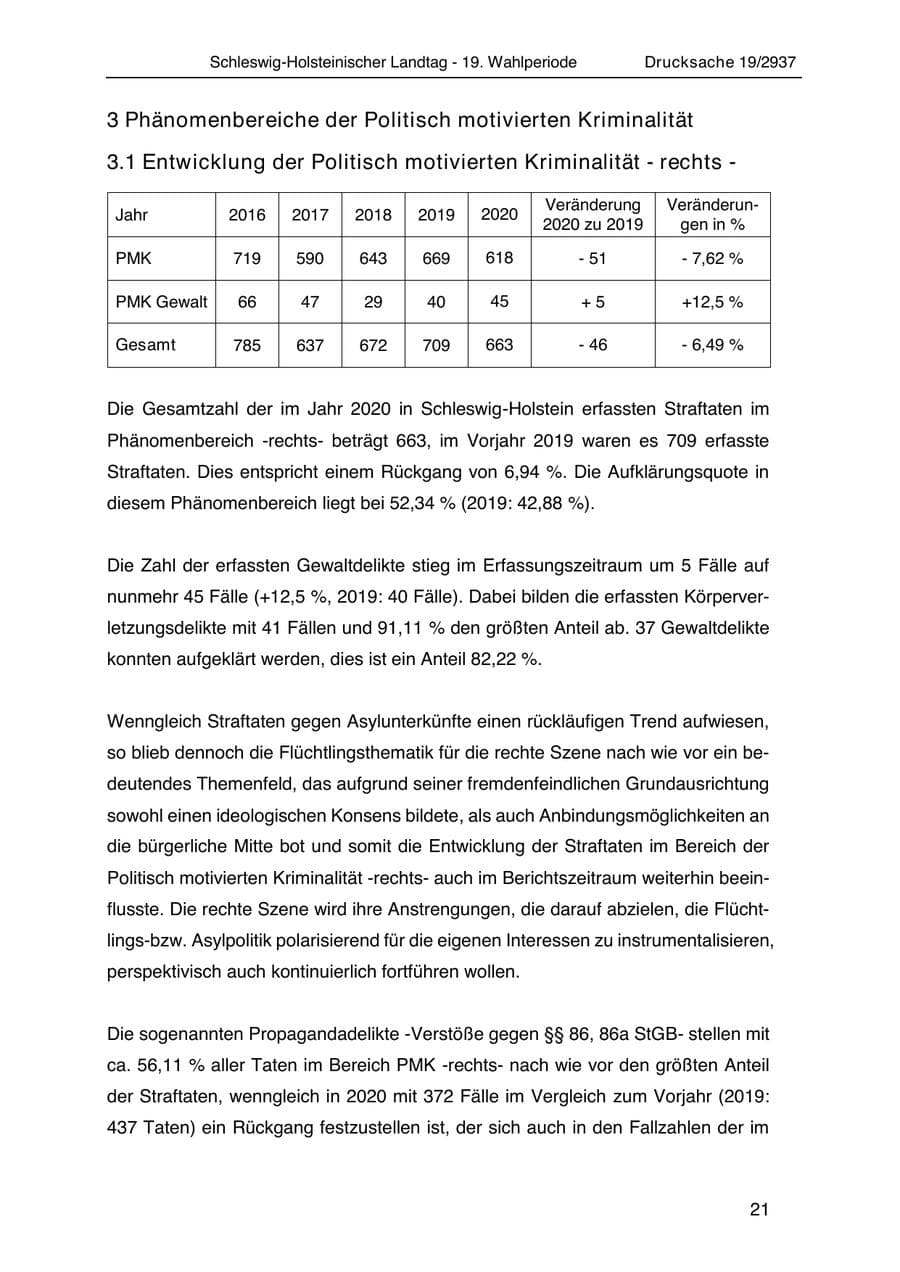 Seite 33 des Verfassungsschutzbericht 2020 Schleswig-Holstein