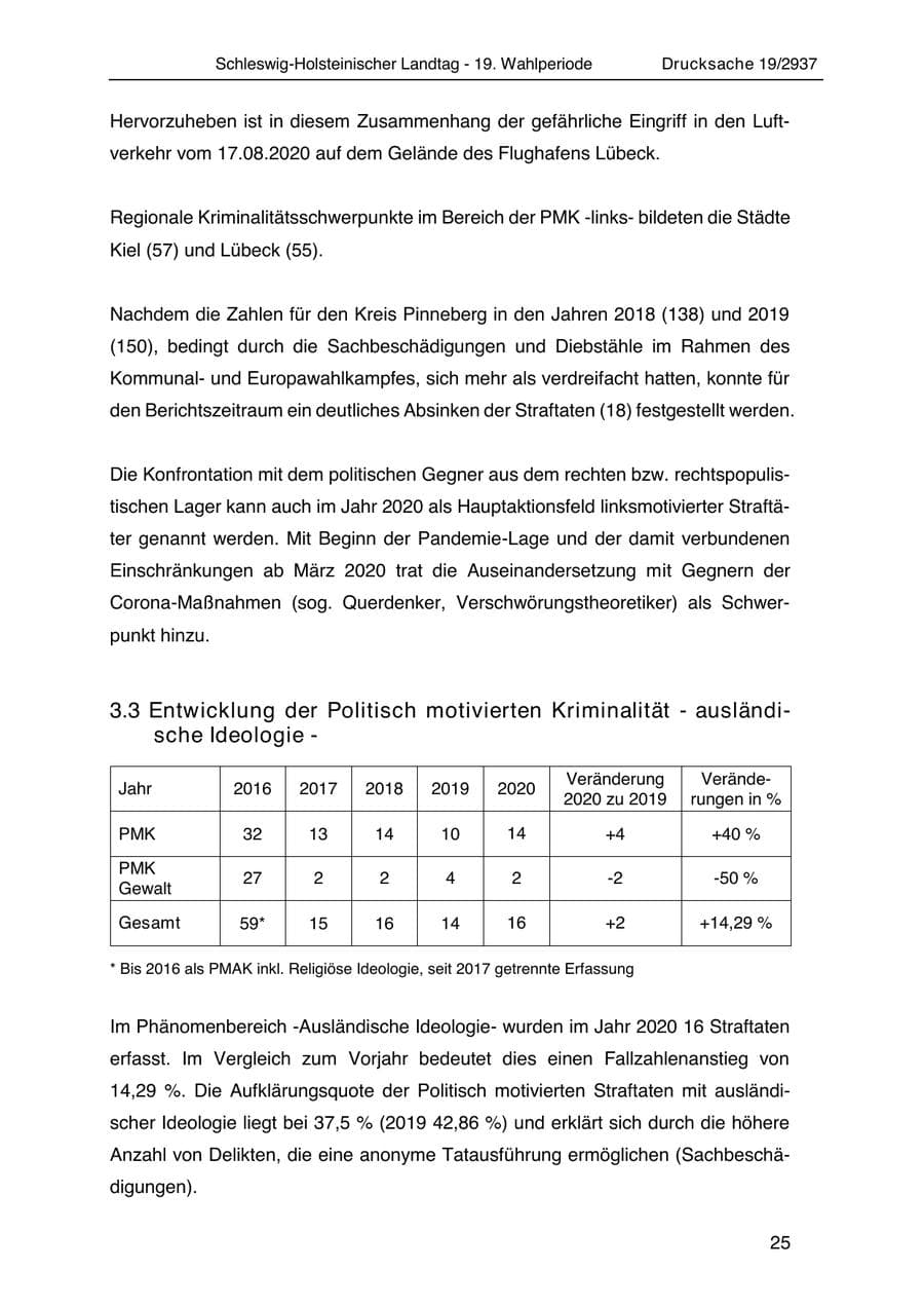 Seite 37 des Verfassungsschutzbericht 2020 Schleswig-Holstein