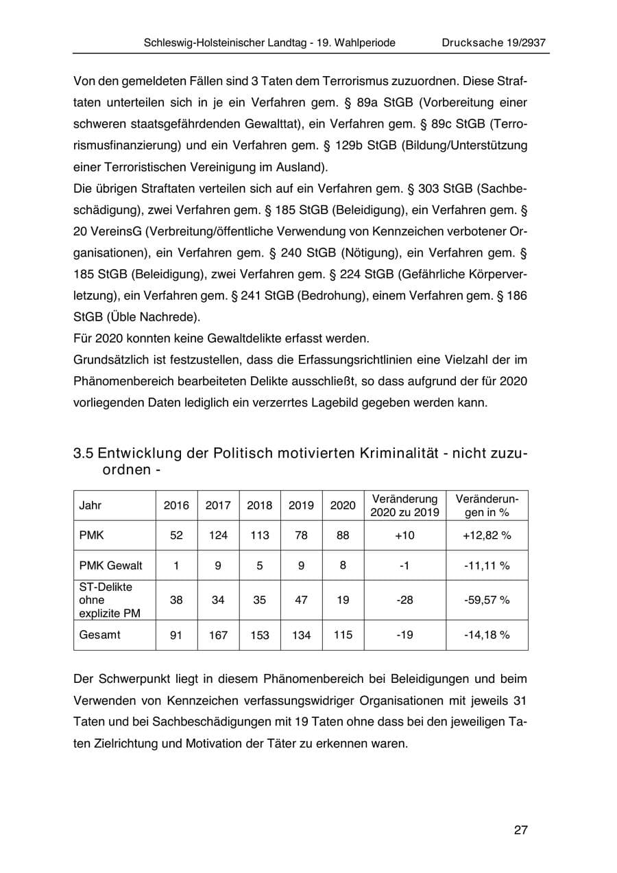 Seite 39 des Verfassungsschutzbericht 2020 Schleswig-Holstein