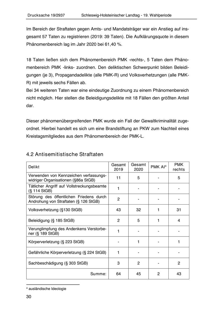 Seite 42 des Verfassungsschutzbericht 2020 Schleswig-Holstein