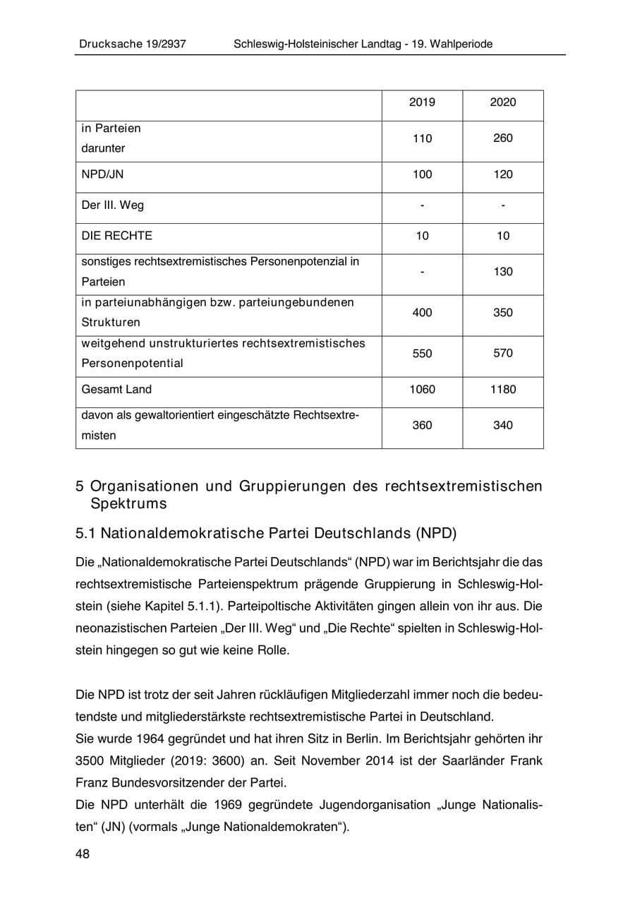 Seite 60 des Verfassungsschutzbericht 2020 Schleswig-Holstein