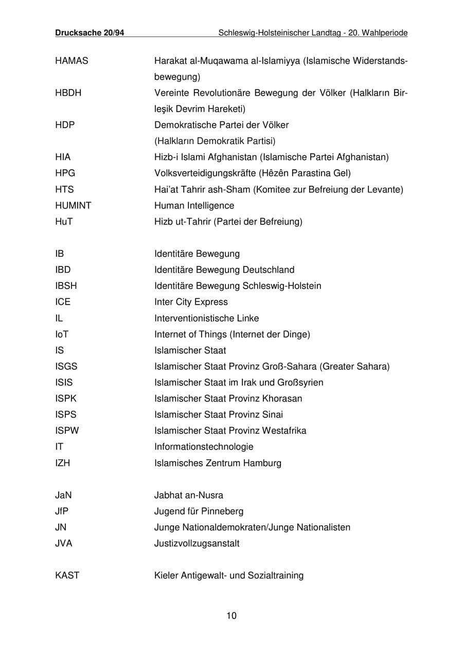 Seite 11 des Verfassungsschutzbericht 2021 Schleswig-Holstein