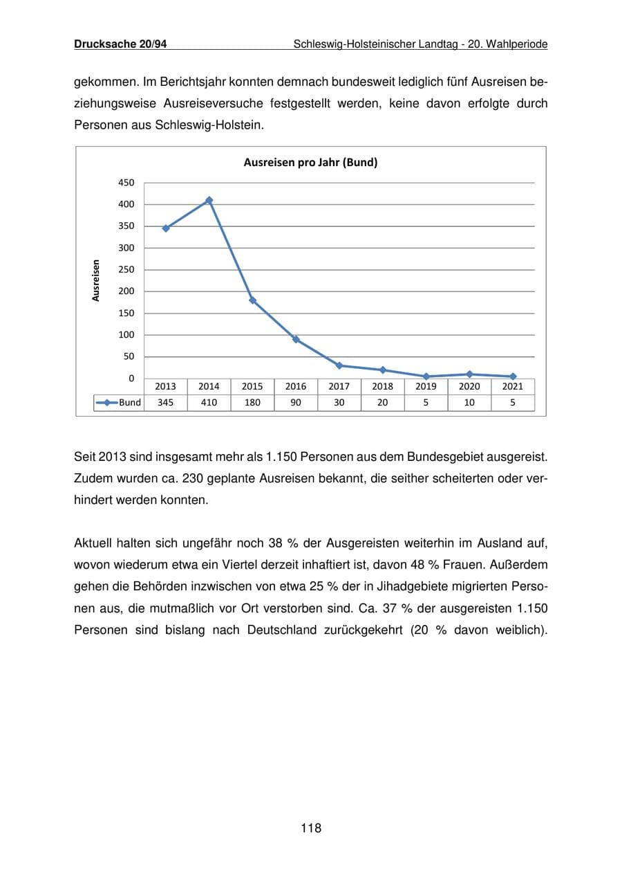 Seite 119 des Verfassungsschutzbericht 2021 Schleswig-Holstein