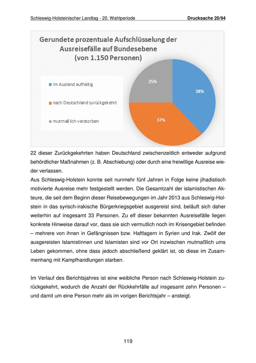Seite 120 des Verfassungsschutzbericht 2021 Schleswig-Holstein