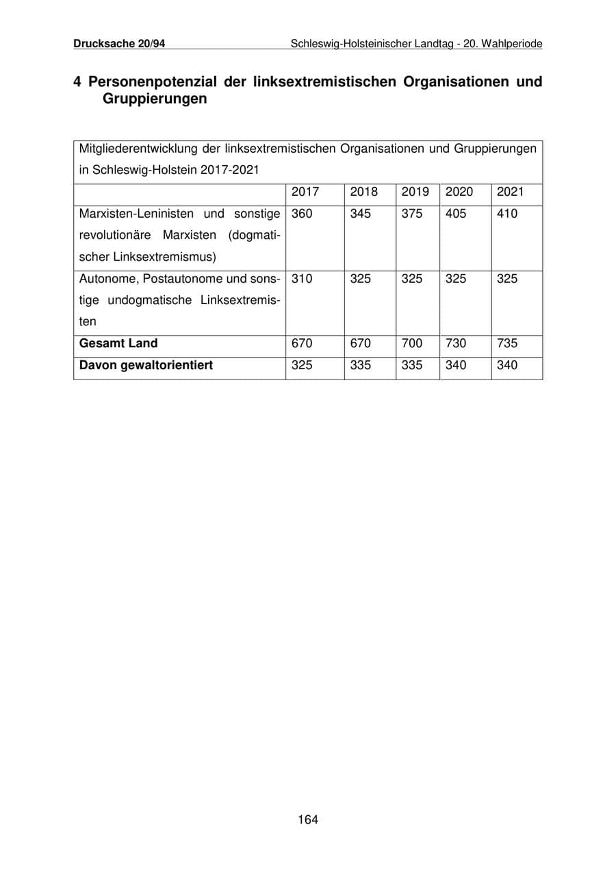 Seite 165 des Verfassungsschutzbericht 2021 Schleswig-Holstein