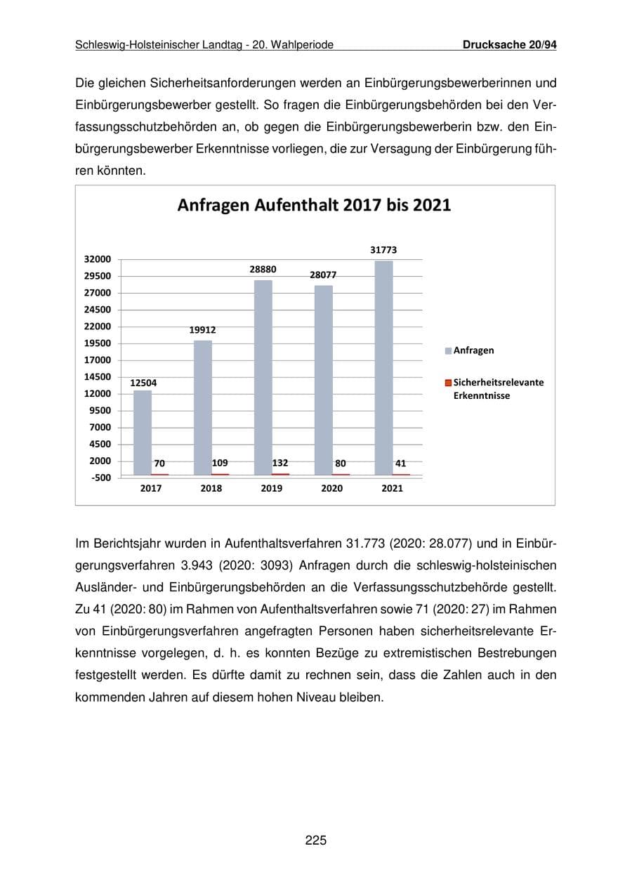 Seite 226 des Verfassungsschutzbericht 2021 Schleswig-Holstein