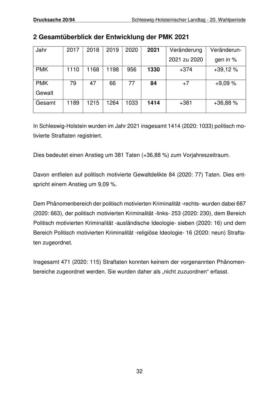 Seite 33 des Verfassungsschutzbericht 2021 Schleswig-Holstein