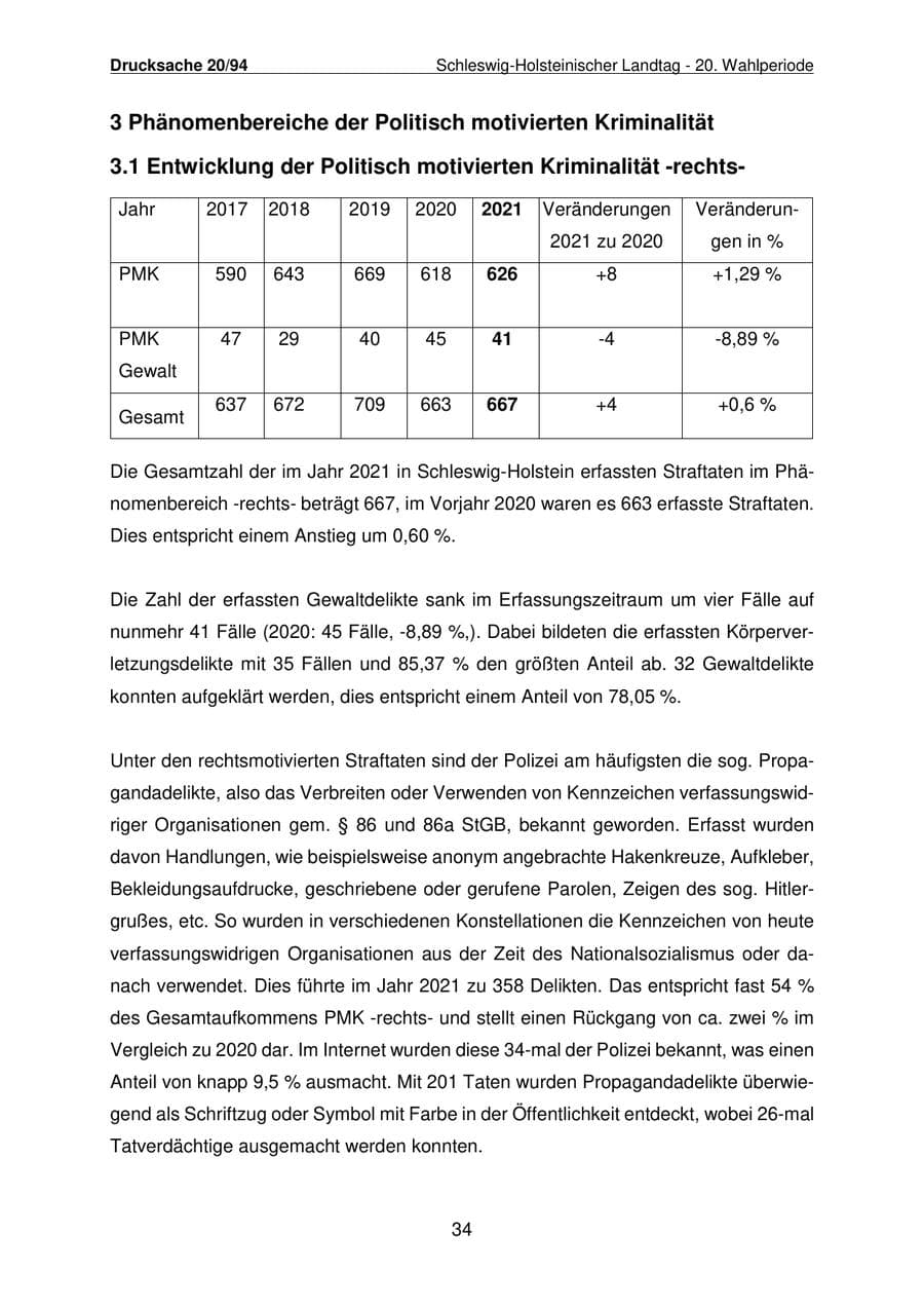 Seite 35 des Verfassungsschutzbericht 2021 Schleswig-Holstein