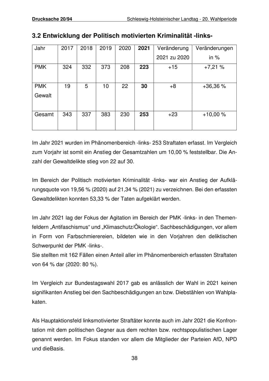 Seite 39 des Verfassungsschutzbericht 2021 Schleswig-Holstein
