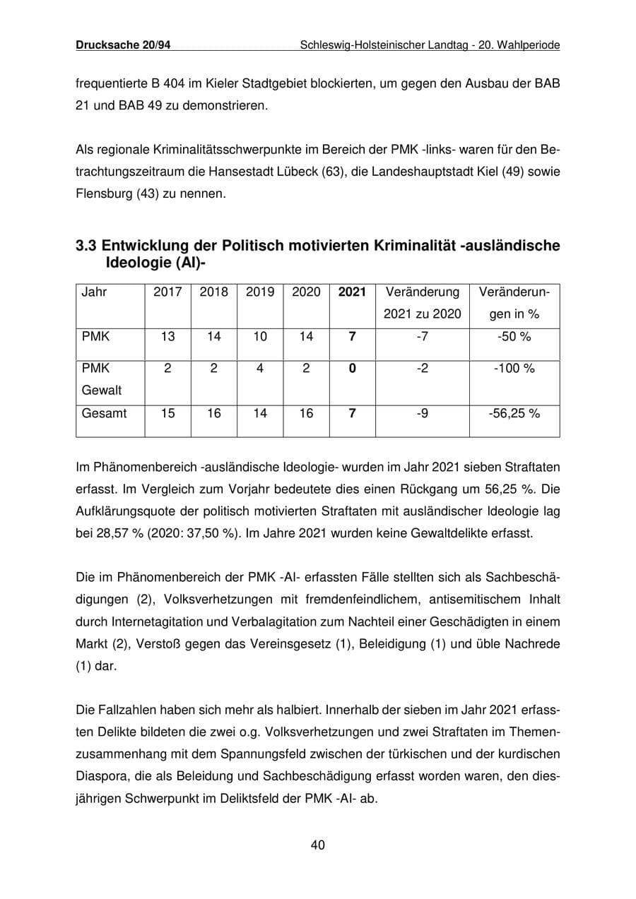 Seite 41 des Verfassungsschutzbericht 2021 Schleswig-Holstein