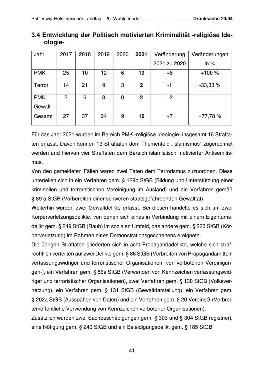 Seite 42 des Verfassungsschutzbericht 2021 Schleswig-Holstein
