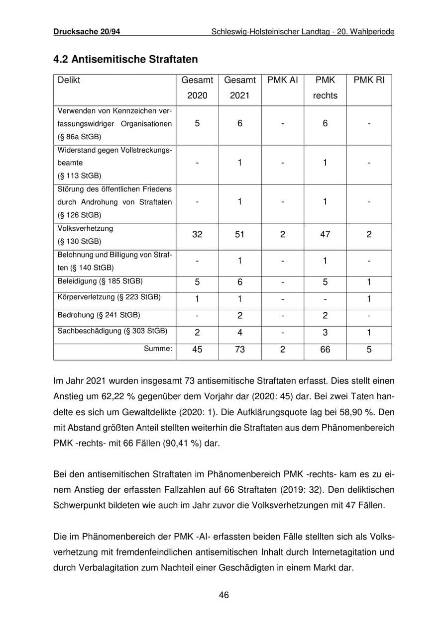 Seite 47 des Verfassungsschutzbericht 2021 Schleswig-Holstein