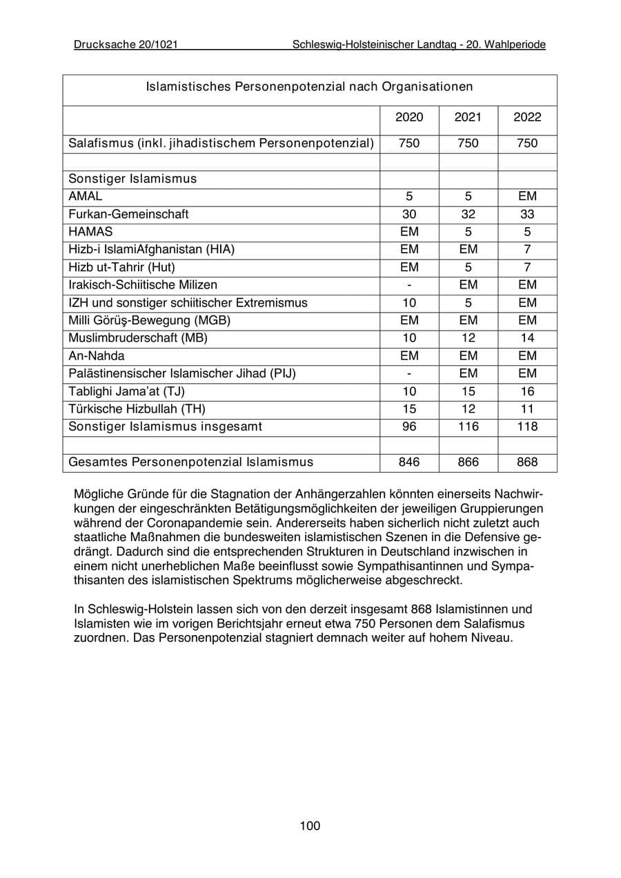 Seite 102 des Verfassungsschutzbericht 2022 Schleswig-Holstein