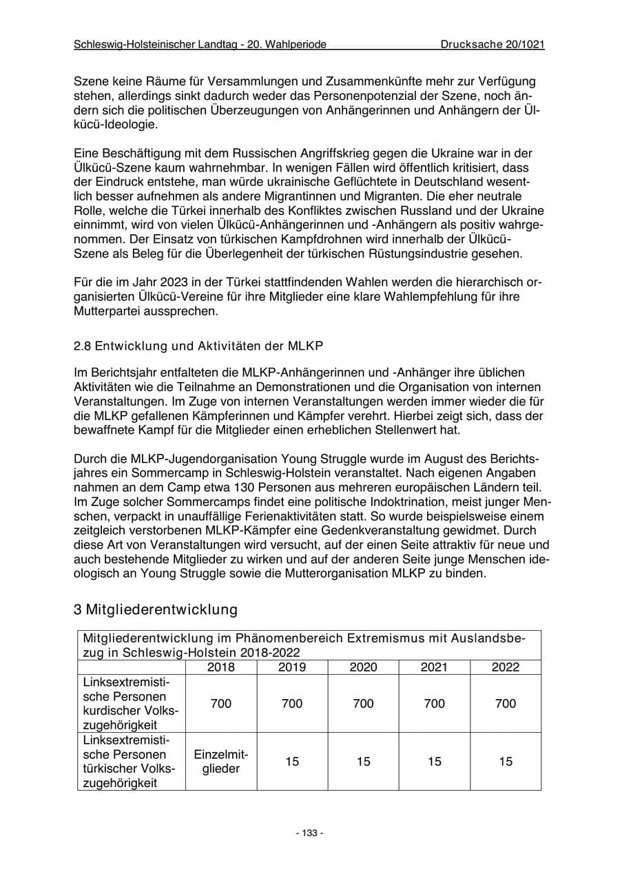 Seite 135 des Verfassungsschutzbericht 2022 Schleswig-Holstein