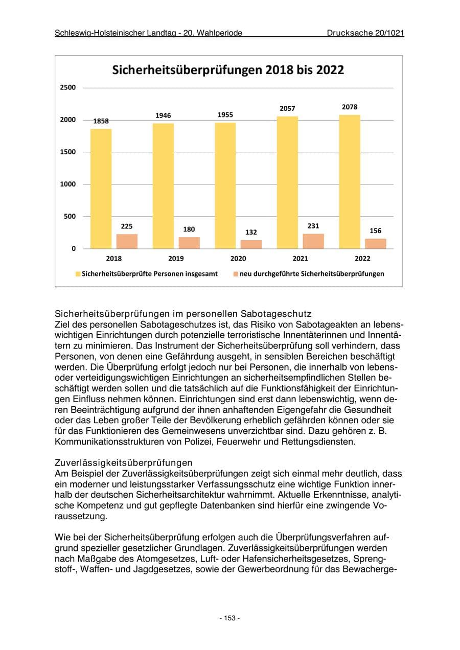 Seite 155 des Verfassungsschutzbericht 2022 Schleswig-Holstein