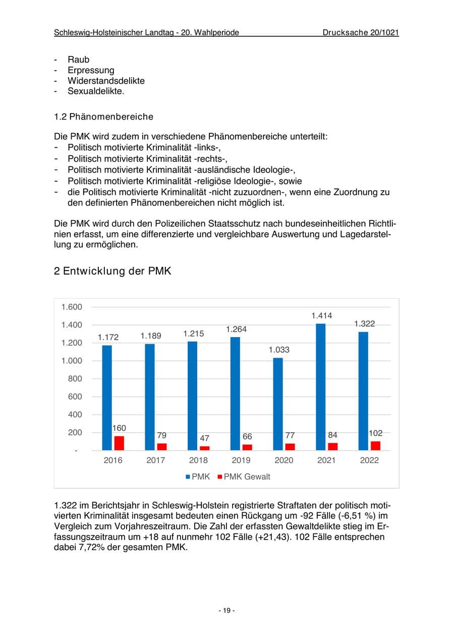 Seite 21 des Verfassungsschutzbericht 2022 Schleswig-Holstein
