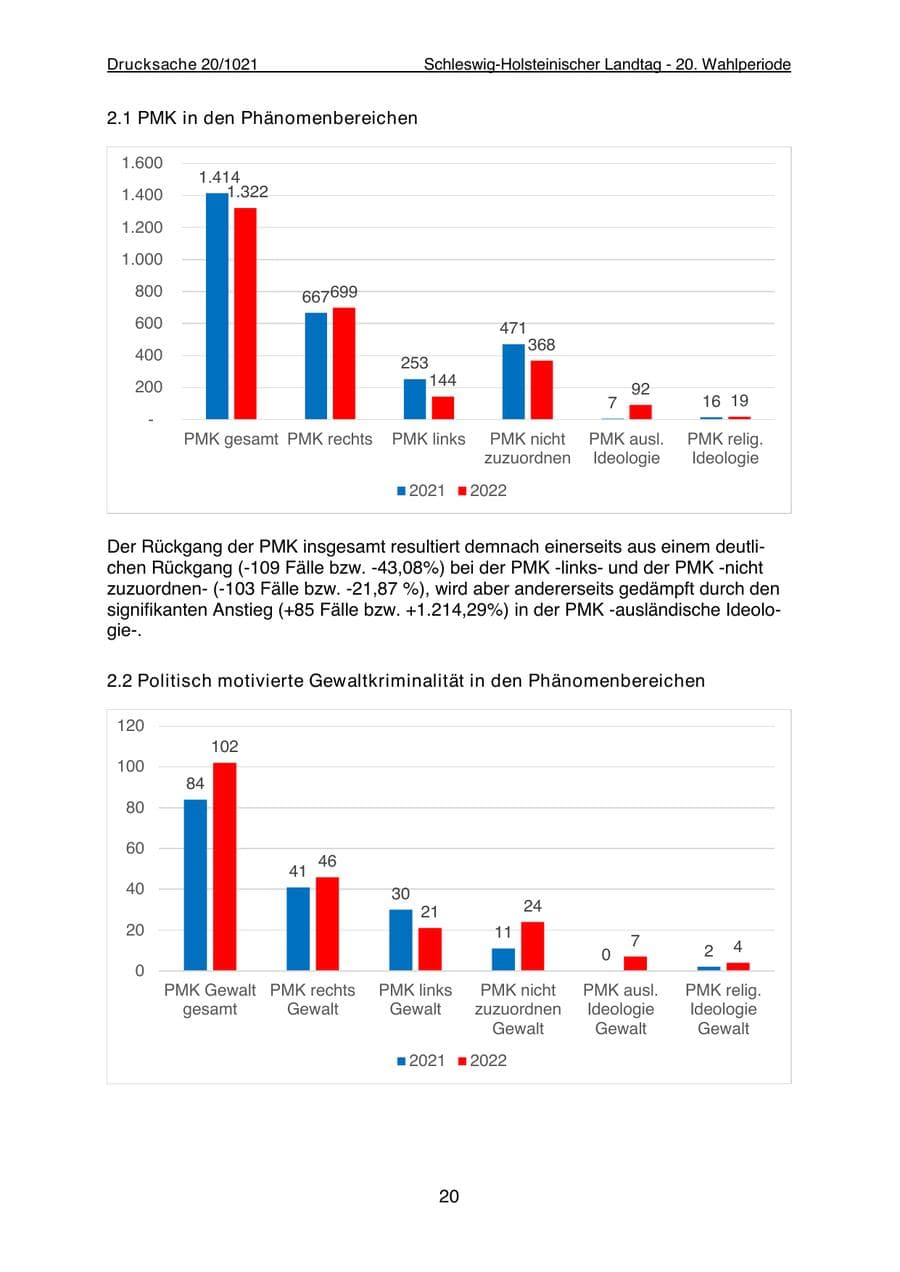 Seite 22 des Verfassungsschutzbericht 2022 Schleswig-Holstein