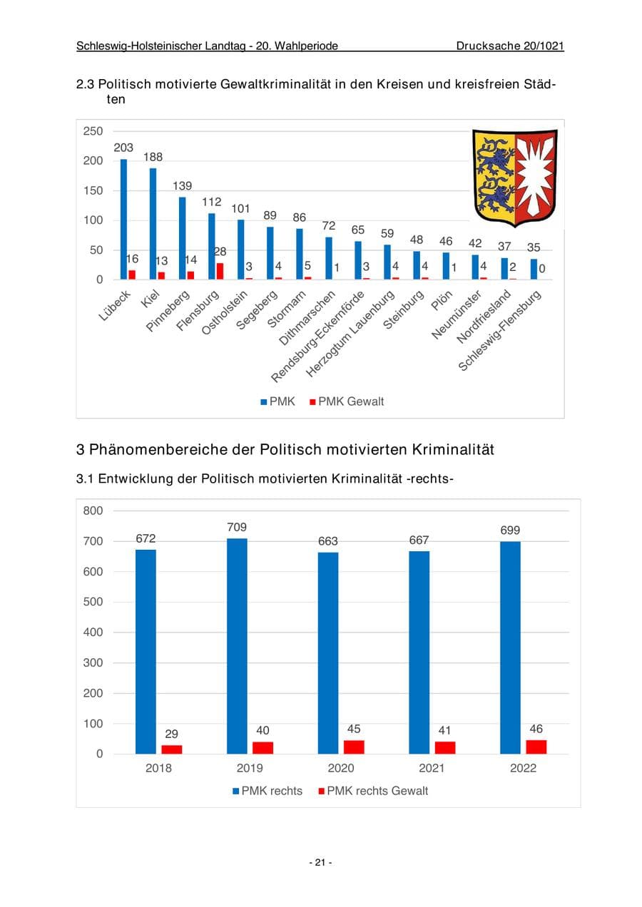 Seite 23 des Verfassungsschutzbericht 2022 Schleswig-Holstein