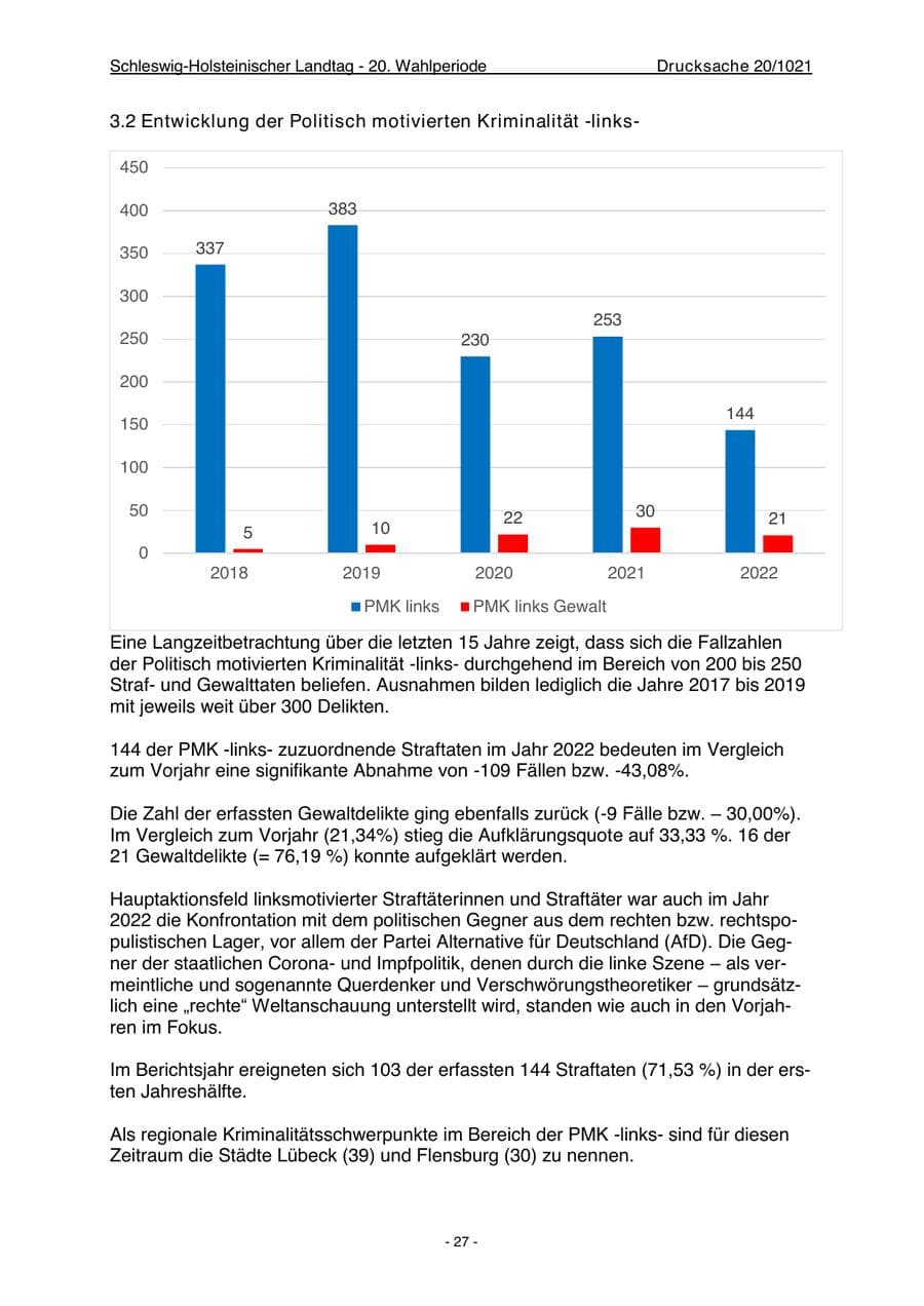 Seite 29 des Verfassungsschutzbericht 2022 Schleswig-Holstein