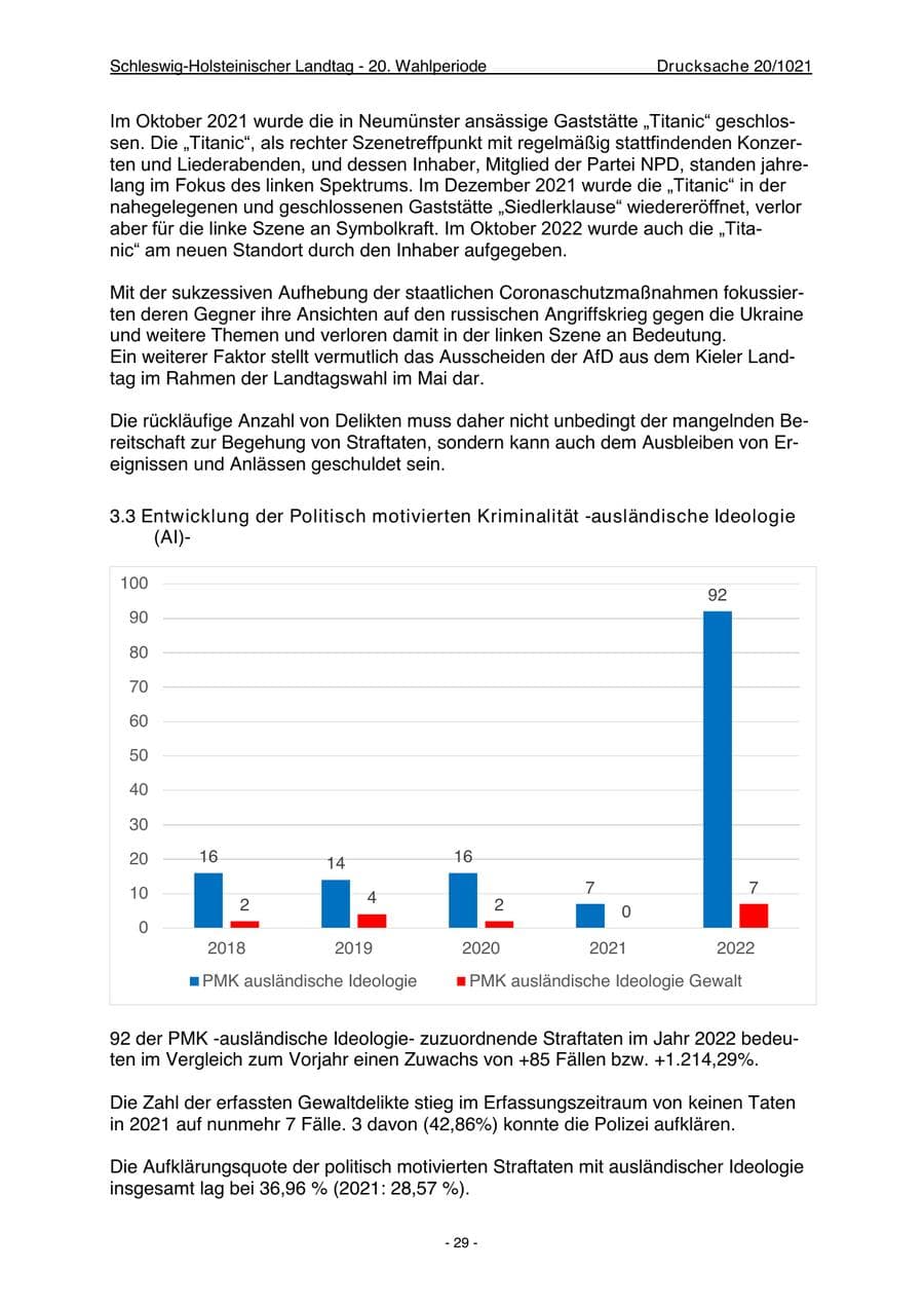 Seite 31 des Verfassungsschutzbericht 2022 Schleswig-Holstein