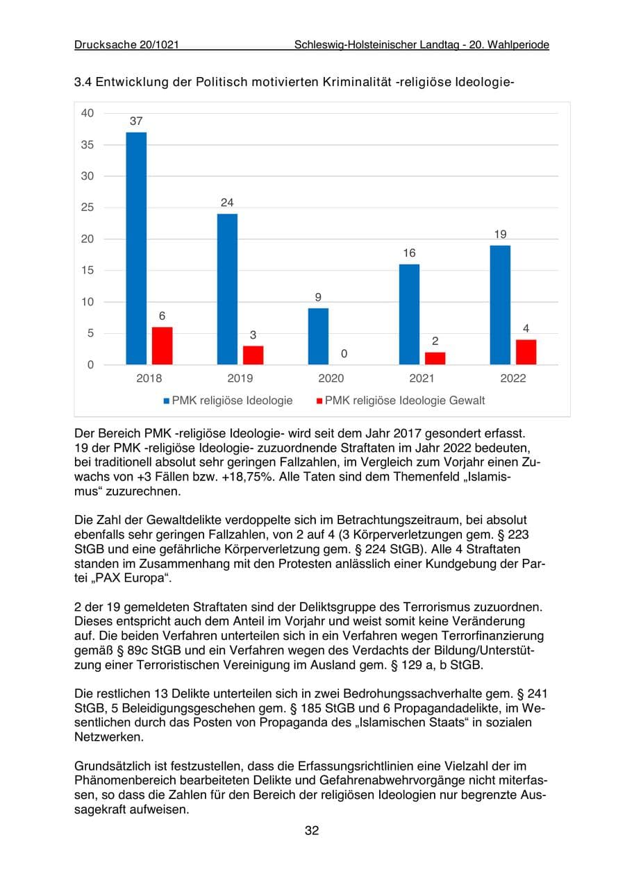 Seite 34 des Verfassungsschutzbericht 2022 Schleswig-Holstein