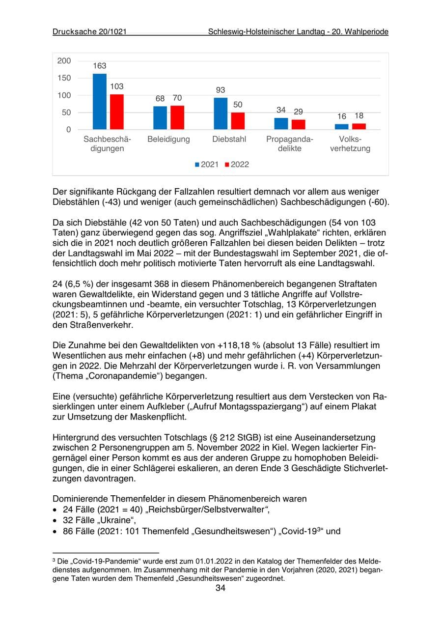 Seite 36 des Verfassungsschutzbericht 2022 Schleswig-Holstein