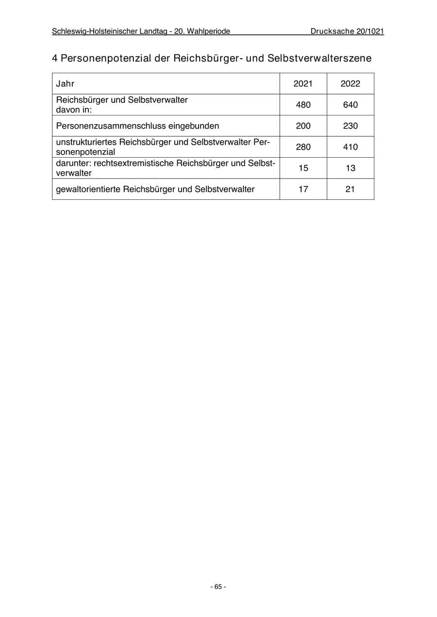 Seite 67 des Verfassungsschutzbericht 2022 Schleswig-Holstein