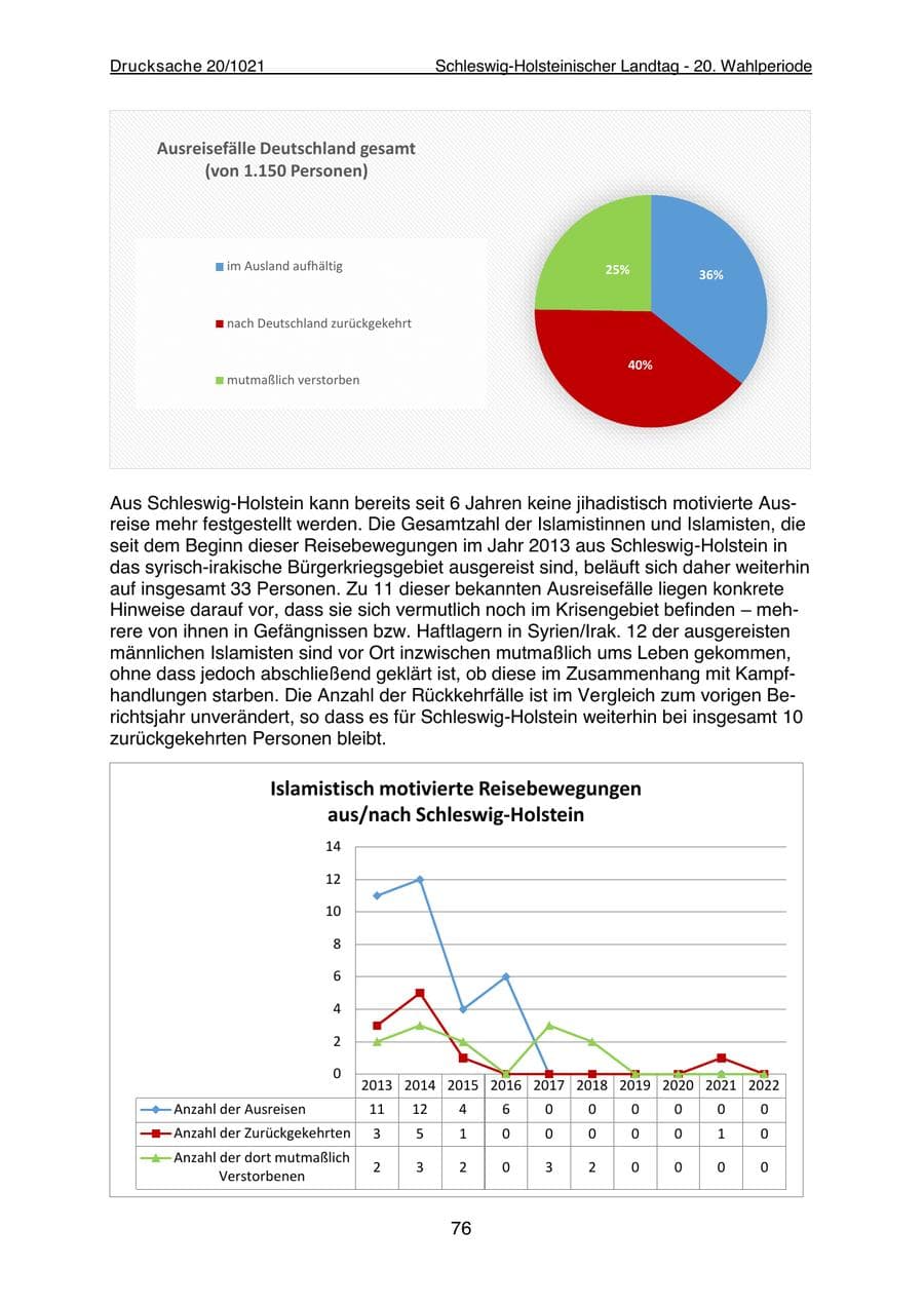 Seite 78 des Verfassungsschutzbericht 2022 Schleswig-Holstein